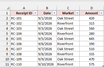 QueryReceipts Table with Receipt ID, Date, Market, and Amount