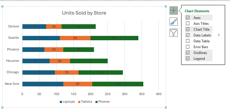 Chart Elements list has Data Labels checked, with sales values displayed on the stacked bar segments.
