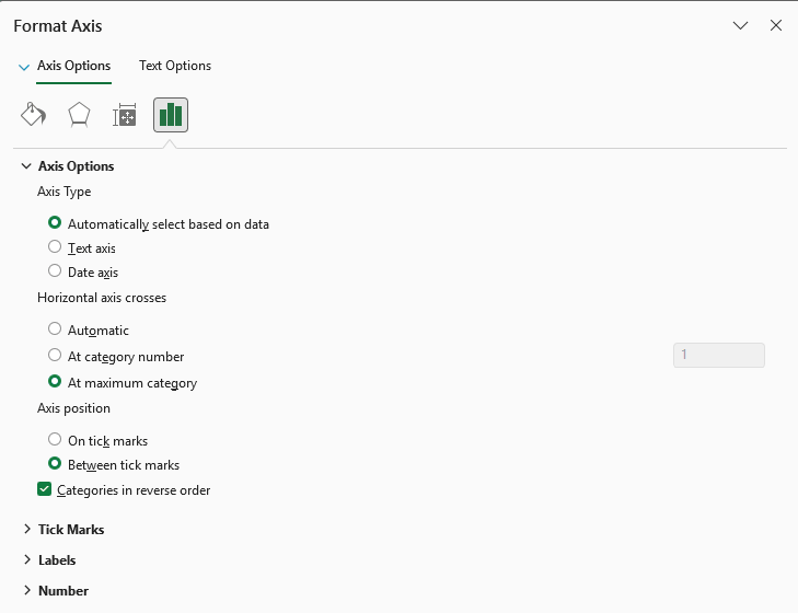Format Axis pane has Categories in reverse order checked and At maximum category selected.