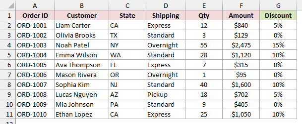 Orders with quantity discounts of 0%, 5%, 10%, and 15% in column G