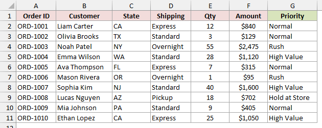 Orders with Normal, Rush, High Value, and Hold at Store priorities in column G