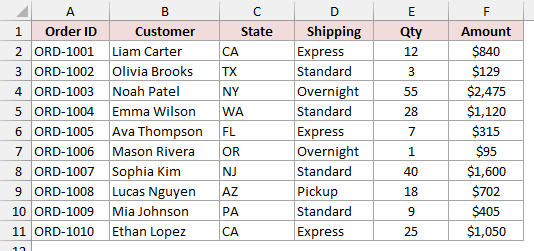 Online-store orders table in A1:F11 with shipping methods in column D