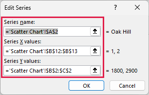 Oak Hill series using B12:B13 as X values and B2:C2 as Y values.