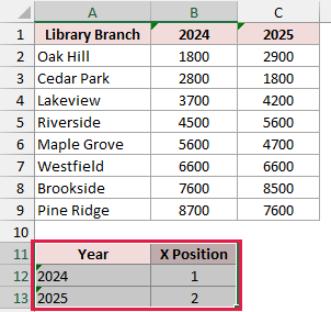 Year and X Position helper table in A11:B13.