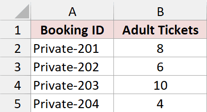 Four private tour bookings and adult ticket counts