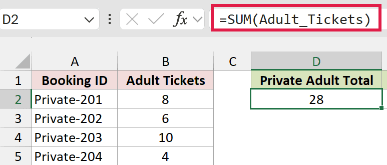The local Adult_Tickets name returns a private total of 28