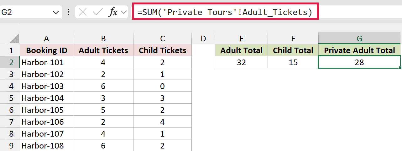 Qualifying Private Tours Adult_Tickets returns 28 on another sheet