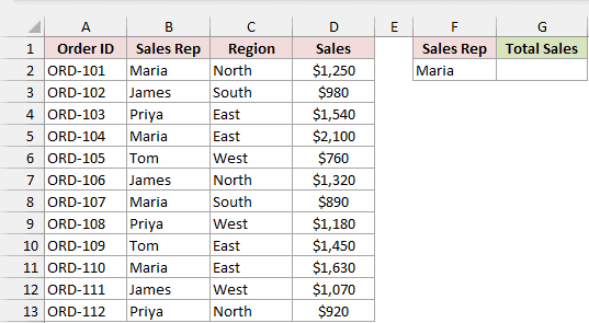 Orders table beside a Sales Rep box containing Maria and empty Total Sales