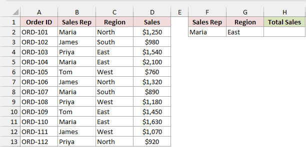 Sales orders with Maria and East criteria beside an empty total cell