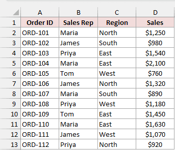 Sales orders by rep and region before creating a PivotTable summary