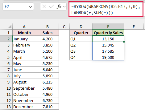 BYROW and WRAPROWS in E2 spill 13,150, 15,945, 17,585, and 19,500 beside Q1 through Q4.