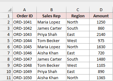 Sales dataset with Order ID, Sales Rep, Region, and Amount columns in A1:D11.
