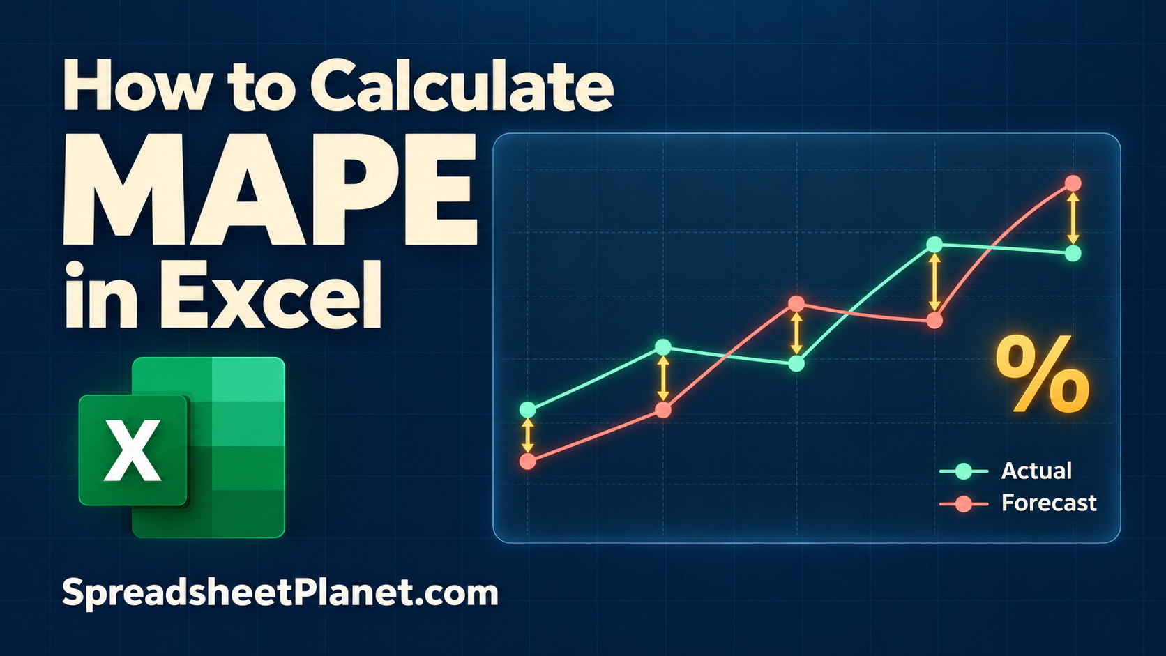 How to Calculate MAPE in Excel