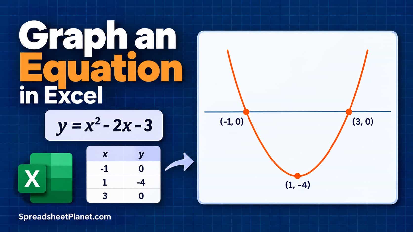 Speed Giph How to Graph an Equation in Excel (2 Easy Ways)