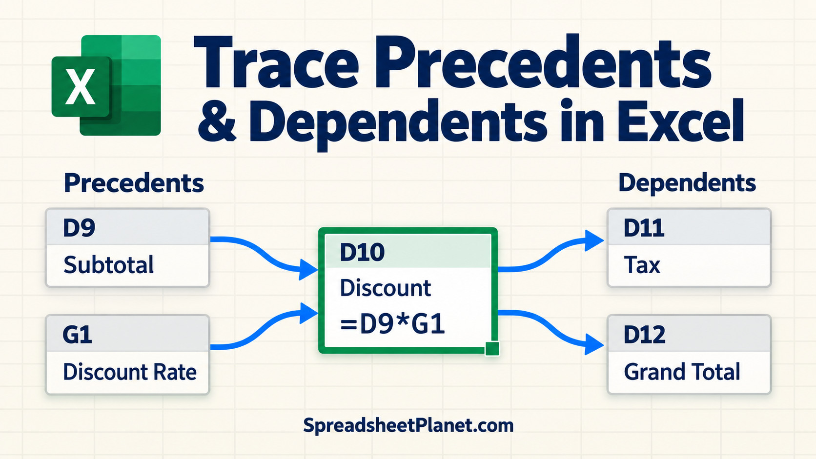 How to Trace Precedents and Dependents in Excel