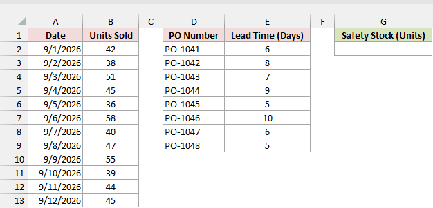Daily sales and supplier lead time tables with empty safety stock cell G2
