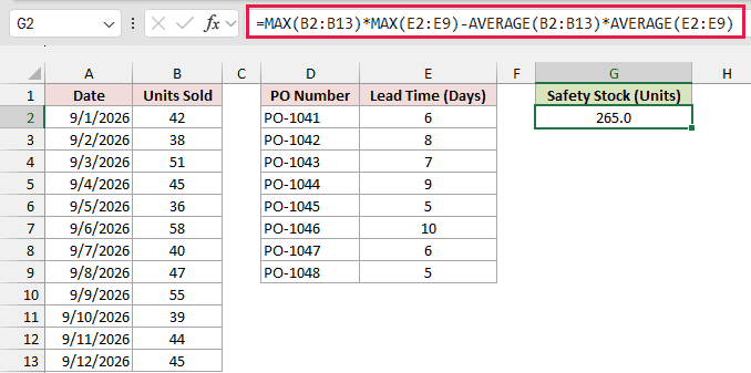 Average-max formula in G2 returns 265.0 mugs of safety stock