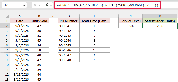 NORM.S.INV and STDEV.S sales variability formula in H2 returns 29.6 mugs