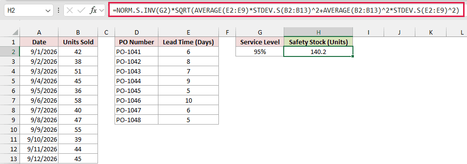 Combined safety stock formula in H2 returns 140.2 mugs at 95% service level