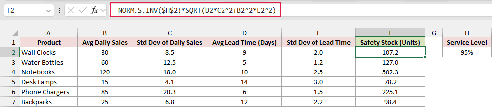Safety stock formula copied down F2:F7 returns 502.3 units for Notebooks