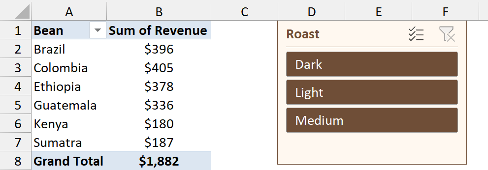 Roast slicer with Dark, Light, and Medium buttons stacked in one column