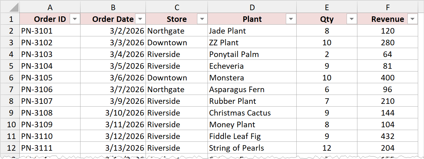 Plant nursery Table of 40 orders with order ID, date, store, plant, quantity, and revenue