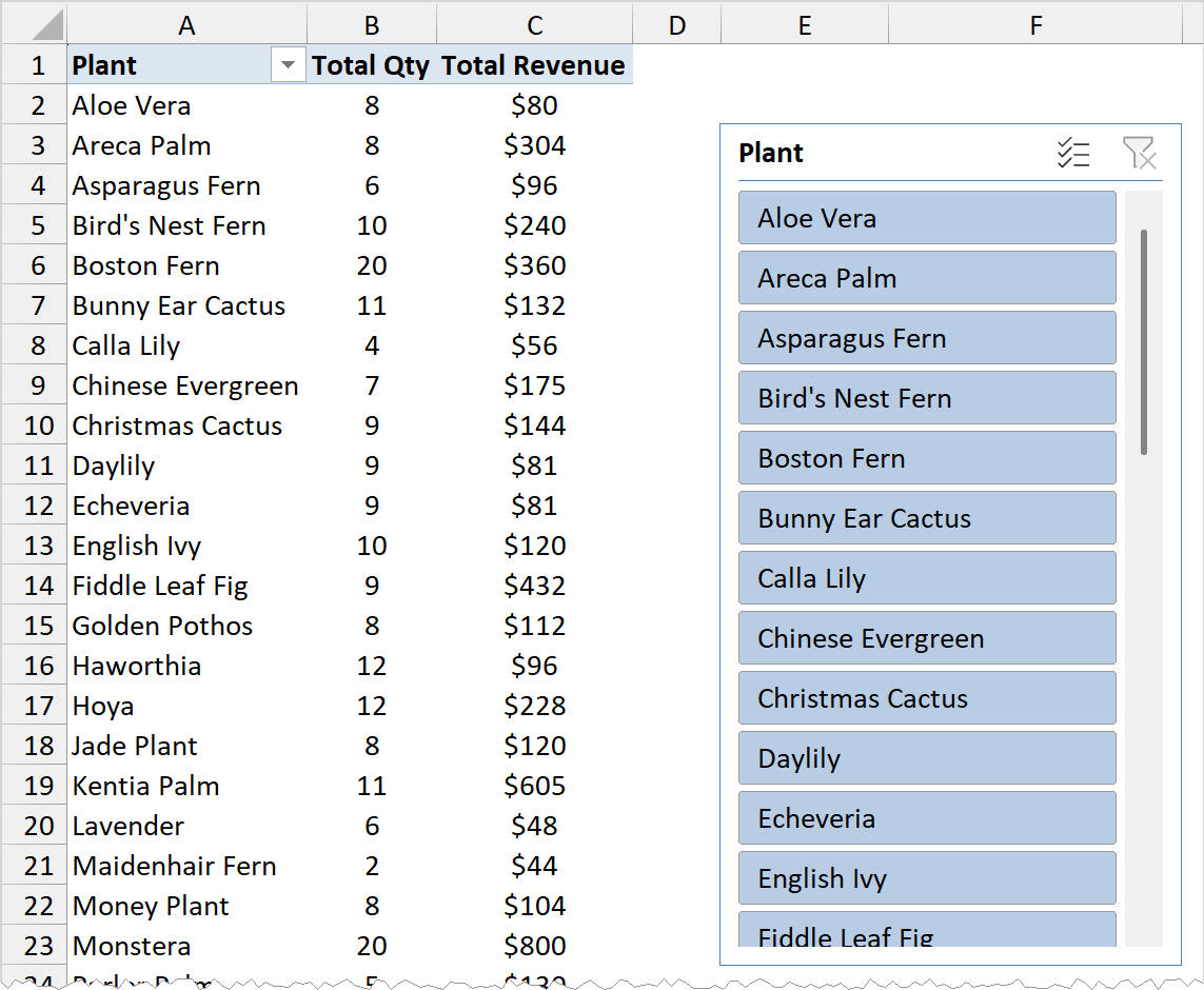 PlantSummary PivotTable with a 36-item Plant slicer that needs scrolling, two empty rows above it