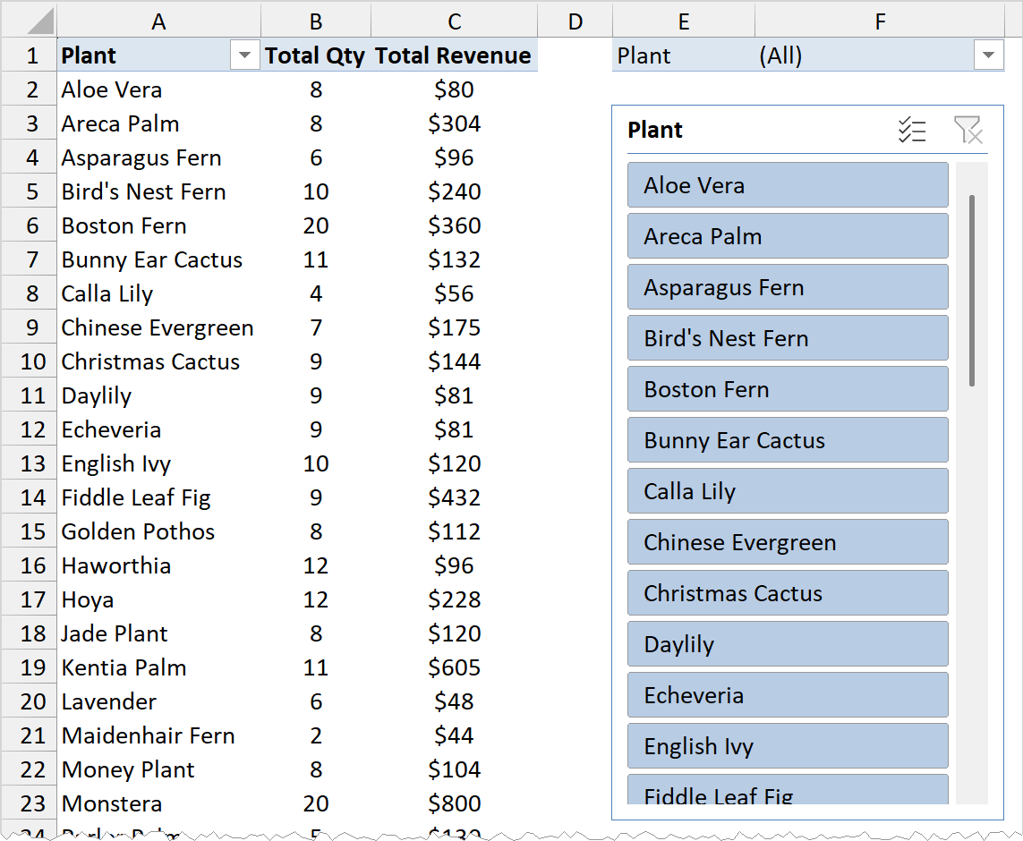 The copy reduced to one row in E1:F1, Plant (All), sitting above the slicer
