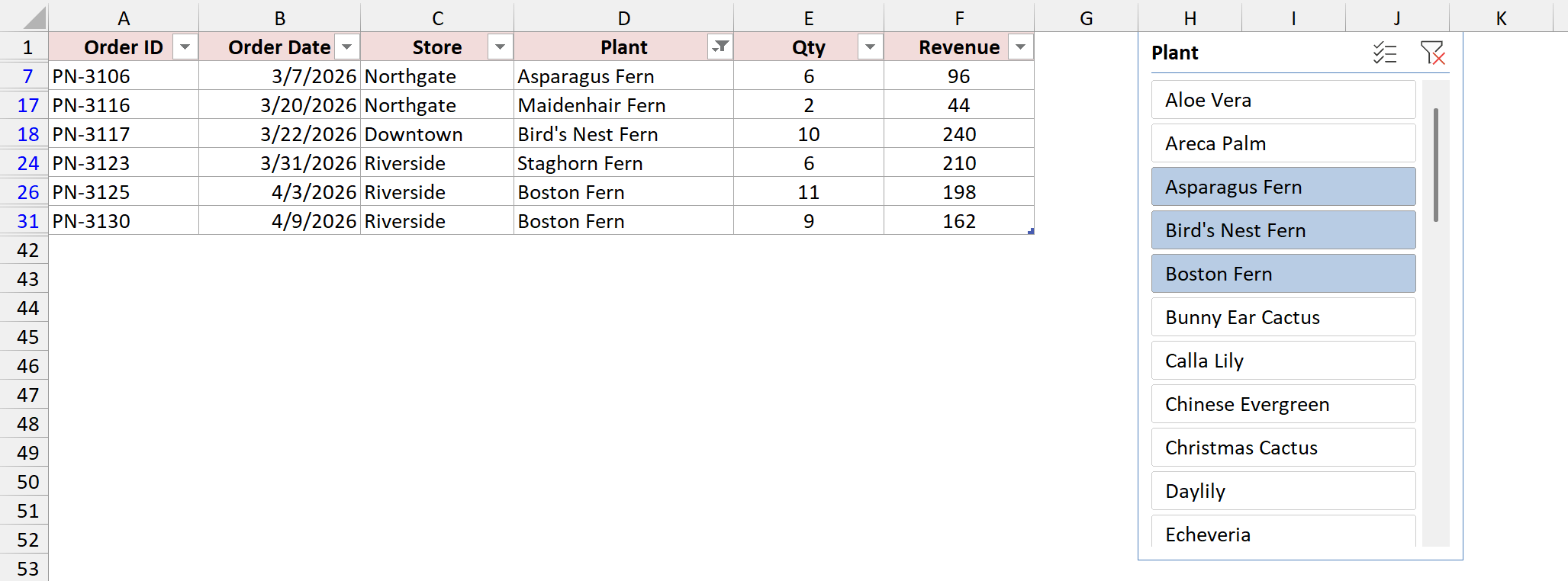 Table filtered to the six fern orders