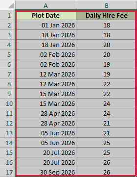 The complete helper point range A1:B17 selected, including the date and fee headers