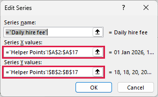 Edit Series dialog with Helper Points dates as X values and daily hire fees as Y values