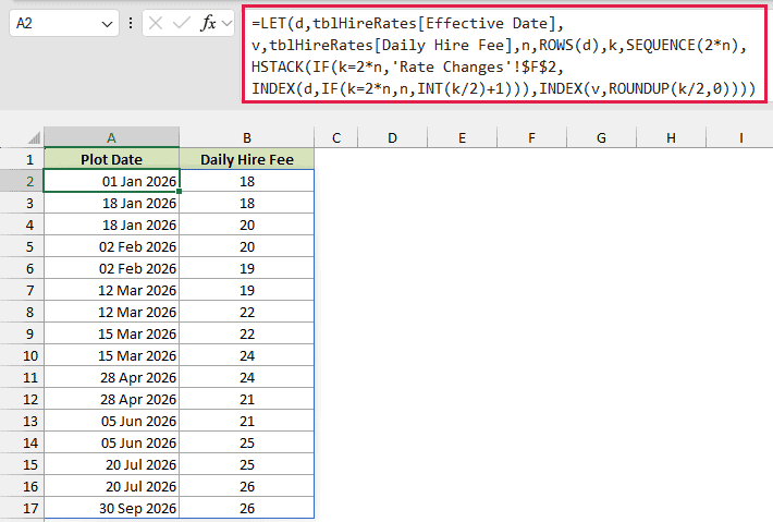 LET formula in A2 generating the date and fee pairs for the step chart