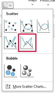 The Insert Scatter menu with Scatter with Straight Lines highlighted for the formula-generated points