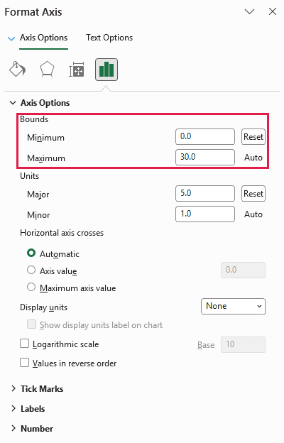 Vertical axis settings with minimum zero and an automatic maximum for the dynamic chart