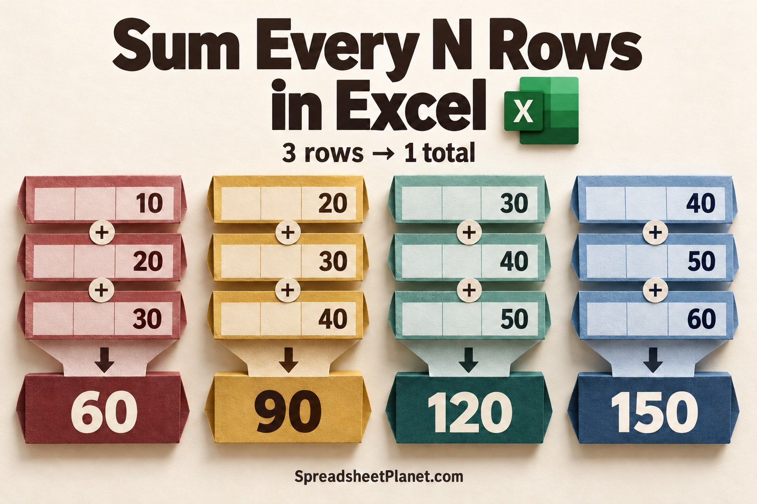 How to Sum Every N Rows in Excel