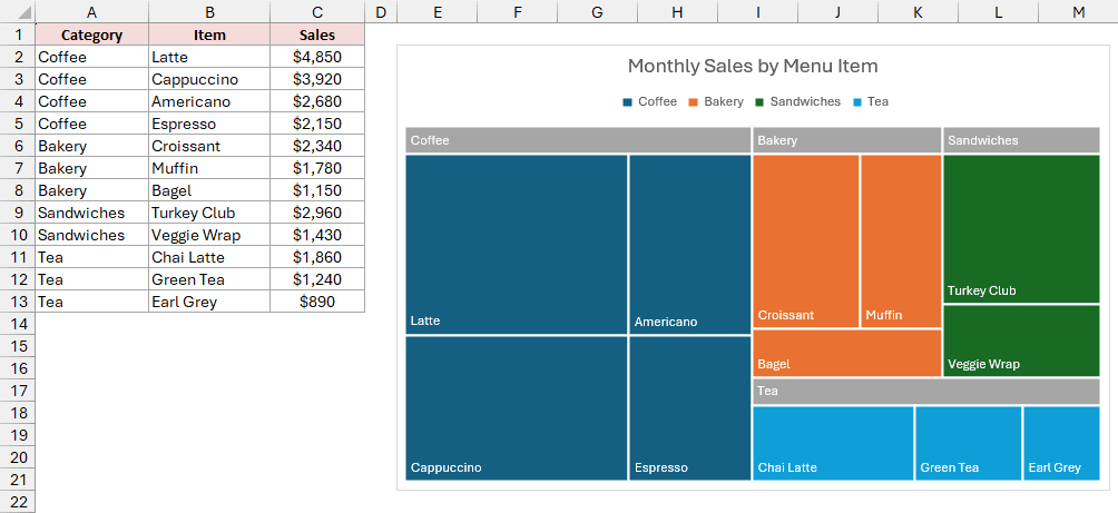 Gray banner strips display category names above each group of treemap tiles.