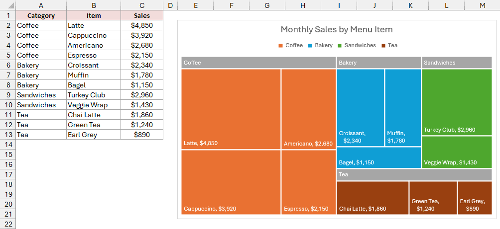The treemap displays coffee shop sales using the newly selected color palette.