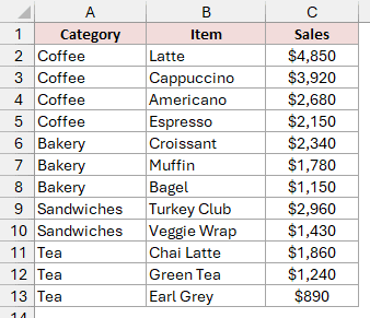 Coffee shop sales table lists categories, menu items, and sales in cells A1:C13.