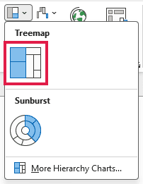 The Insert Hierarchy Chart menu is open with Treemap outlined in red.
