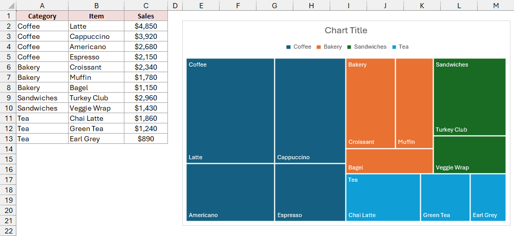 A default treemap beside the sales data shows Chart Title, a legend, and distinct category colors.