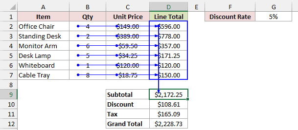 Blue arrows connect B2:C7 to Line Totals in D2:D7, which feed Subtotal in D9.