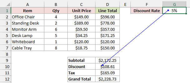 Blue arrow connects Discount Rate in G1 to Discount in D10.
