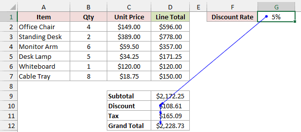 Arrows connect G1 to D10, then D10 to Tax in D11 and Grand Total in D12.