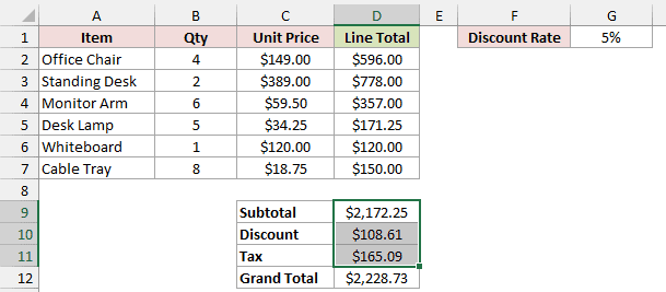 Summary cells D9:D11 are selected as direct precedents of Grand Total in D12.