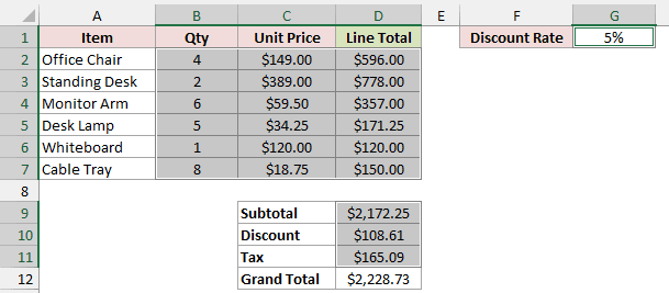 D9:D11, G1, and B2:D7 are selected as all precedents of Grand Total in D12.