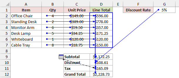 Precedent arrows connect all invoice formulas in D2:D7 and D9:D12 after the VBA macro.
