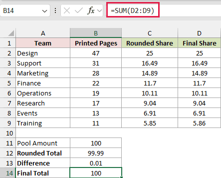 The final allocation totals 100, matching the original pool.