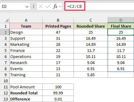 The first seven rounded shares spill into D2 through D8, leaving the final team blank.