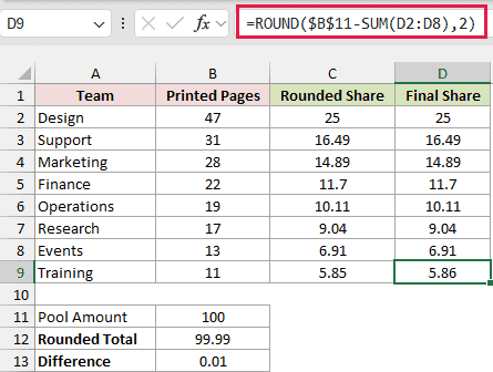 The agreed residual formula gives the final team an allocation of 5.86.