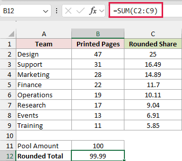 The rounded usage shares total 99.99 in B12.